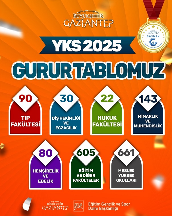  GASMEK’TEN GURURLANDIRAN BAŞARI!